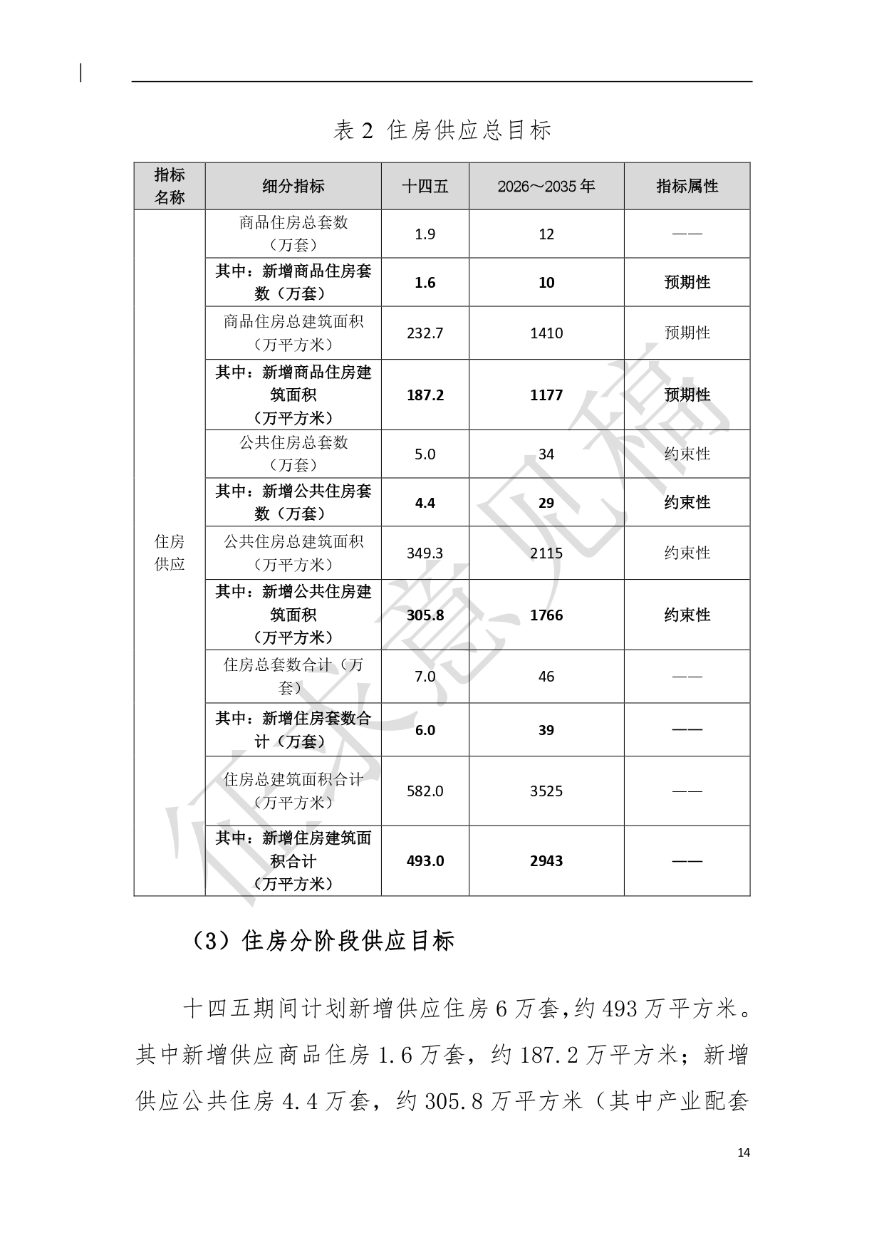 （新）深汕特别合作区住房发展规划（2021年-2035年）20210806（征求意见稿）（修）-15.pdf_1.jpg