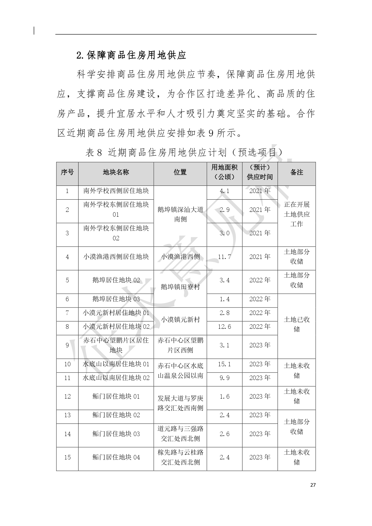 （新）深汕特别合作区住房发展规划（2021年-2035年）20210806（征求意见稿）（修）-28.pdf_1.jpg