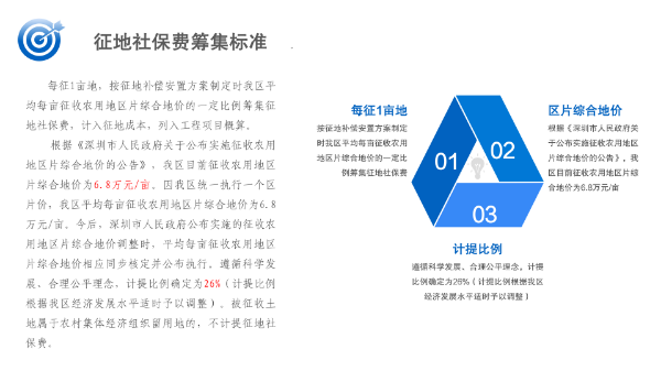 《深圳市深汕特别合作区被征地农民养老保障实施方案》政策解读_05.png