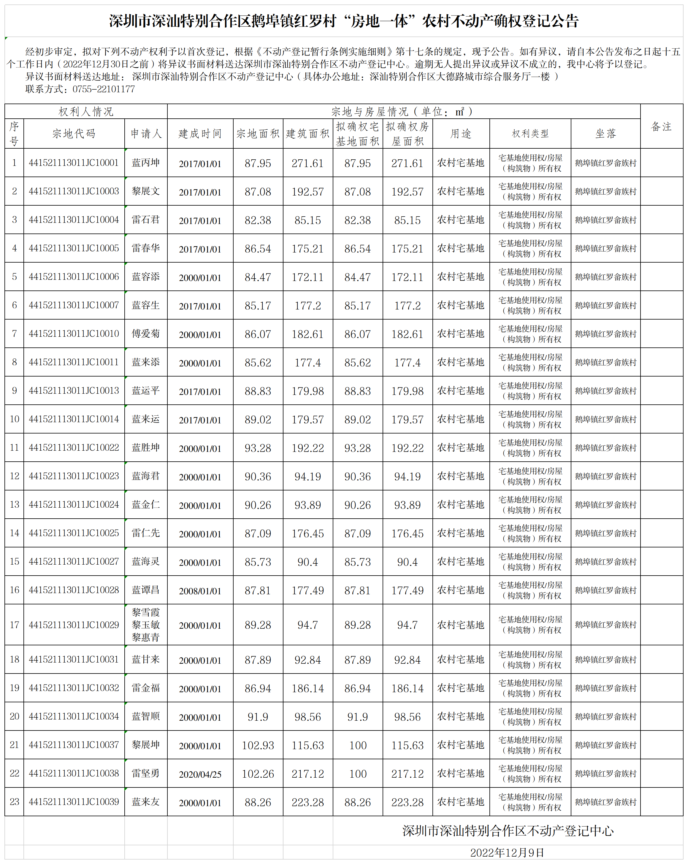 深圳市深汕特别合作区鹅埠镇红罗村“房地一体”农村不动产确权登记公告(1).png