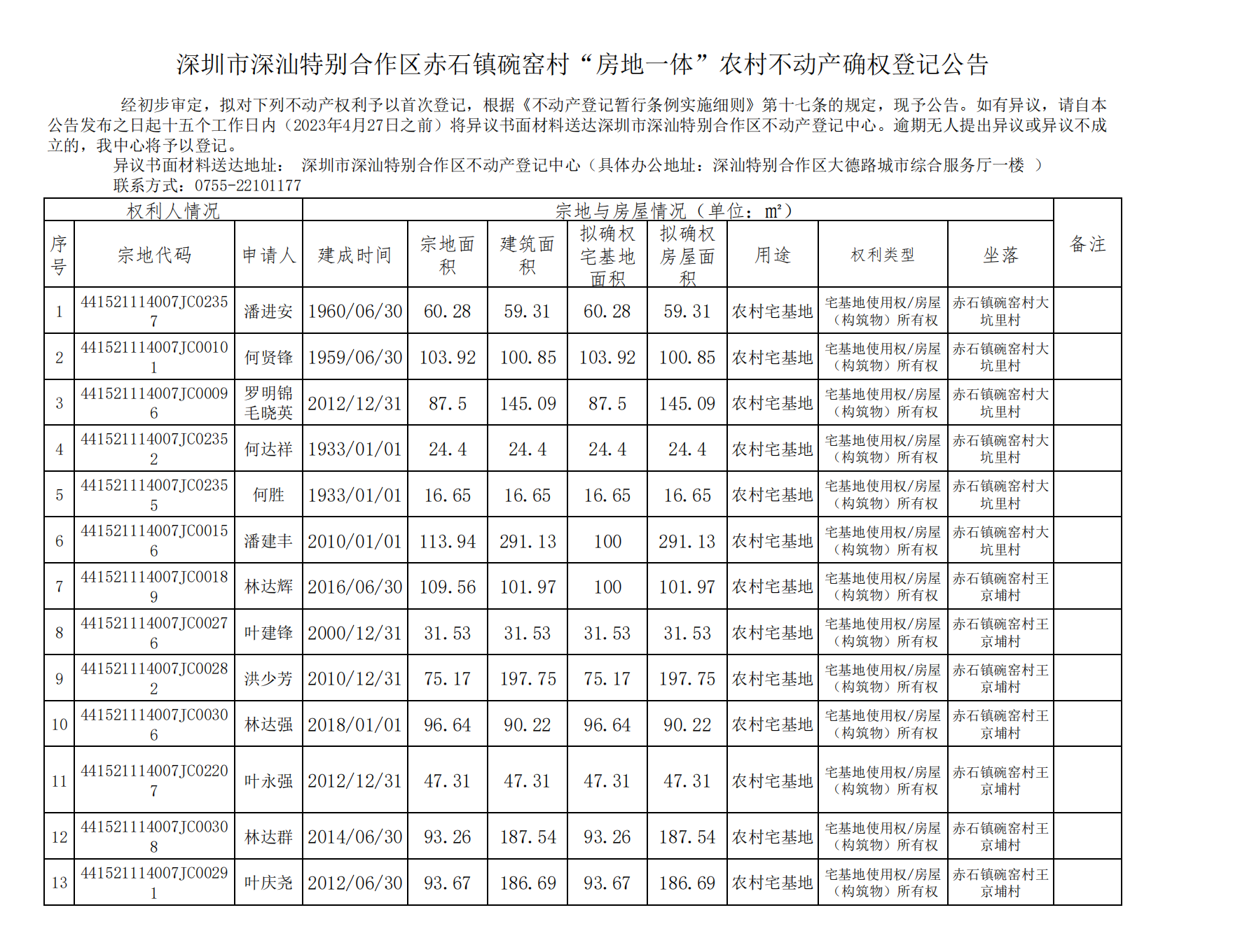 深圳市深汕特别合作区赤石镇碗窑村“房地一体”农村不动产确权登记公告_00.png