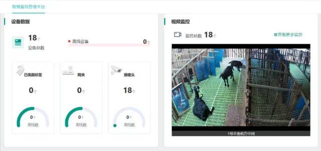 “智慧畜牧贷”管理平台界面。